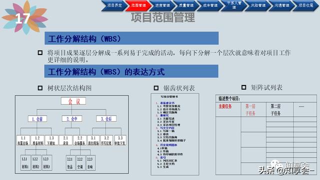 項(xiàng)目管理：培訓(xùn)、流程、制度、表格、工具及模板（培訓(xùn)計(jì)劃流程圖模板）