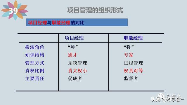 項(xiàng)目管理：培訓(xùn)、流程、制度、表格、工具及模板（培訓(xùn)計(jì)劃流程圖模板）