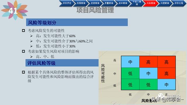 項(xiàng)目管理：培訓(xùn)、流程、制度、表格、工具及模板（培訓(xùn)計(jì)劃流程圖模板）