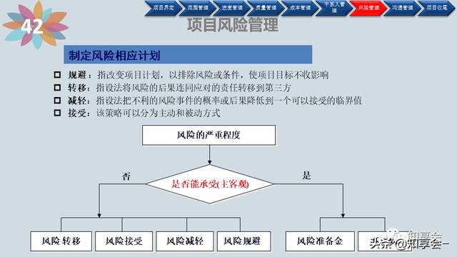 項(xiàng)目管理：培訓(xùn)、流程、制度、表格、工具及模板（培訓(xùn)計(jì)劃流程圖模板）