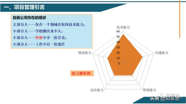 項(xiàng)目管理：培訓(xùn)、流程、制度、表格、工具及模板（培訓(xùn)計(jì)劃流程圖模板）
