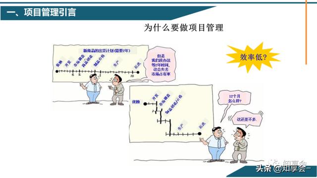 項(xiàng)目管理：培訓(xùn)、流程、制度、表格、工具及模板（培訓(xùn)計(jì)劃流程圖模板）