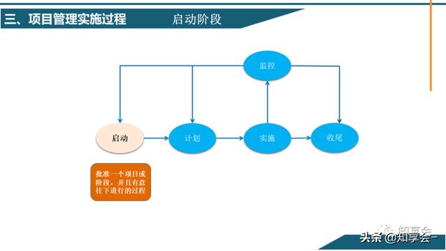 項(xiàng)目管理：培訓(xùn)、流程、制度、表格、工具及模板（培訓(xùn)計(jì)劃流程圖模板）