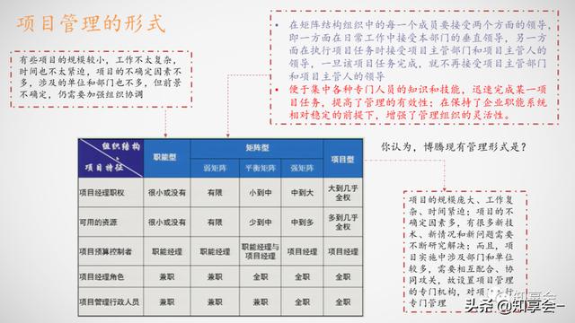 項(xiàng)目管理：培訓(xùn)、流程、制度、表格、工具及模板（培訓(xùn)計(jì)劃流程圖模板）