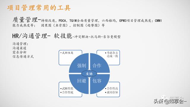 項(xiàng)目管理：培訓(xùn)、流程、制度、表格、工具及模板（培訓(xùn)計(jì)劃流程圖模板）