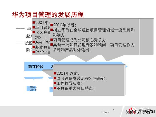 項(xiàng)目管理：培訓(xùn)、流程、制度、表格、工具及模板（培訓(xùn)計(jì)劃流程圖模板）