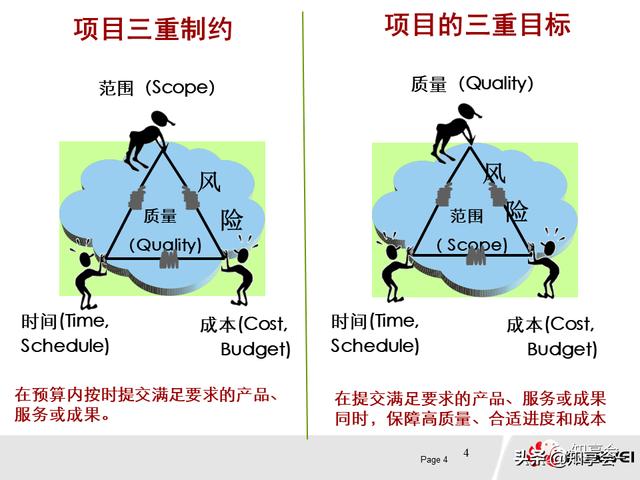 項(xiàng)目管理：培訓(xùn)、流程、制度、表格、工具及模板（培訓(xùn)計(jì)劃流程圖模板）