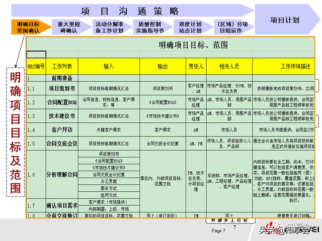 項(xiàng)目管理：培訓(xùn)、流程、制度、表格、工具及模板（培訓(xùn)計(jì)劃流程圖模板）