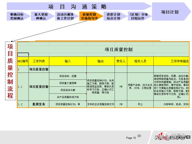 項(xiàng)目管理：培訓(xùn)、流程、制度、表格、工具及模板（培訓(xùn)計(jì)劃流程圖模板）