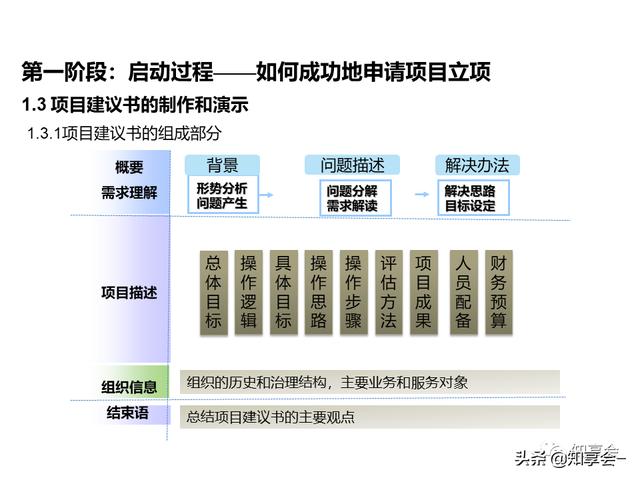 項(xiàng)目管理：培訓(xùn)、流程、制度、表格、工具及模板（培訓(xùn)計(jì)劃流程圖模板）