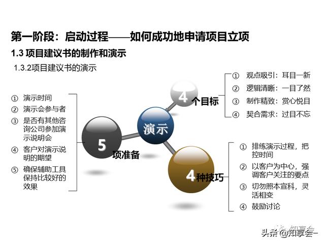 項(xiàng)目管理：培訓(xùn)、流程、制度、表格、工具及模板（培訓(xùn)計(jì)劃流程圖模板）