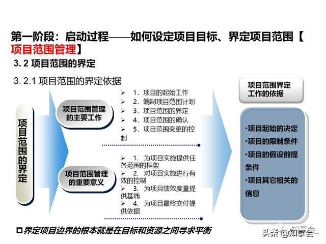 項(xiàng)目管理：培訓(xùn)、流程、制度、表格、工具及模板（培訓(xùn)計(jì)劃流程圖模板）