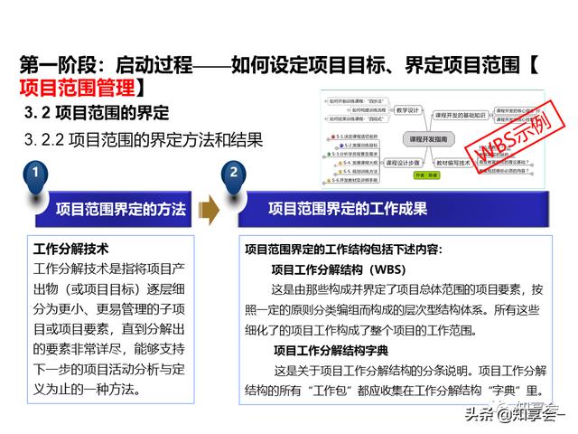 項(xiàng)目管理：培訓(xùn)、流程、制度、表格、工具及模板（培訓(xùn)計(jì)劃流程圖模板）