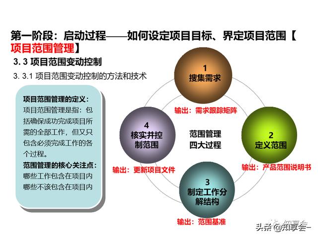 項(xiàng)目管理：培訓(xùn)、流程、制度、表格、工具及模板（培訓(xùn)計(jì)劃流程圖模板）