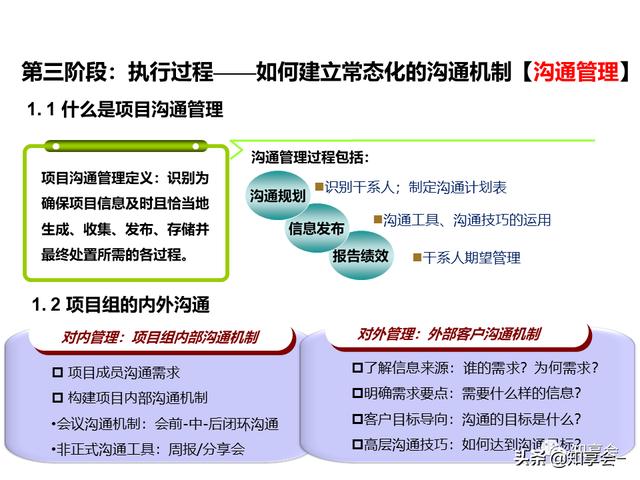 項(xiàng)目管理：培訓(xùn)、流程、制度、表格、工具及模板（培訓(xùn)計(jì)劃流程圖模板）