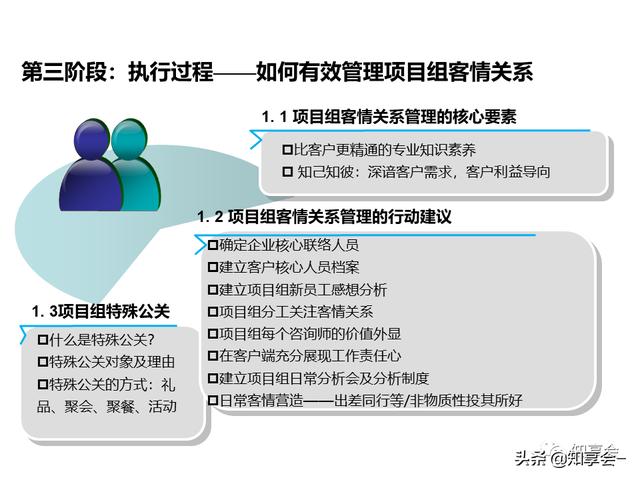 項(xiàng)目管理：培訓(xùn)、流程、制度、表格、工具及模板（培訓(xùn)計(jì)劃流程圖模板）