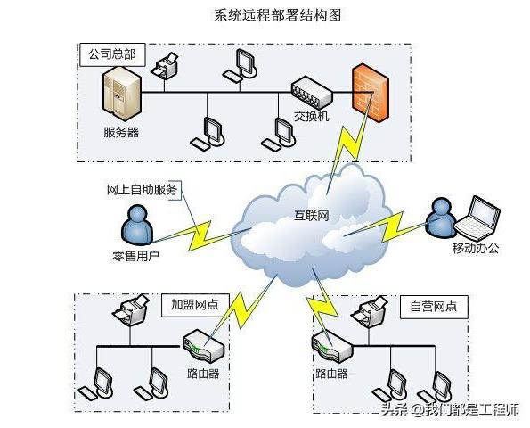 「軟件項(xiàng)目管理入門」（45） 做好系統(tǒng)實(shí)施工作（簡(jiǎn)述建設(shè)工程項(xiàng)目管理軟件應(yīng)用的步驟）