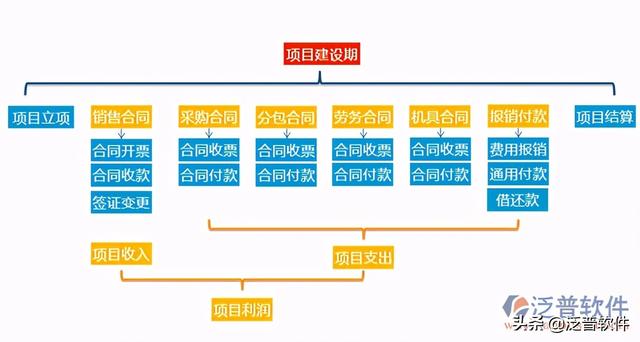 房地產(chǎn)項目動態(tài)計劃管理系統(tǒng)（房地產(chǎn)項目動態(tài)計劃管理系統(tǒng)官網(wǎng)）