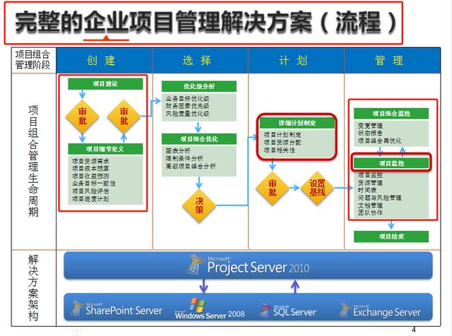 項(xiàng)目管理必備，16套Project軟件使用教程，解決所有項(xiàng)目管理問題（項(xiàng)目管理軟件project教程）