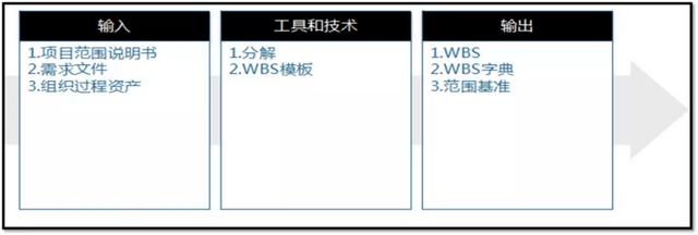 項(xiàng)目管理，如何做任務(wù)分解？（項(xiàng)目管理,如何做任務(wù)分解表）