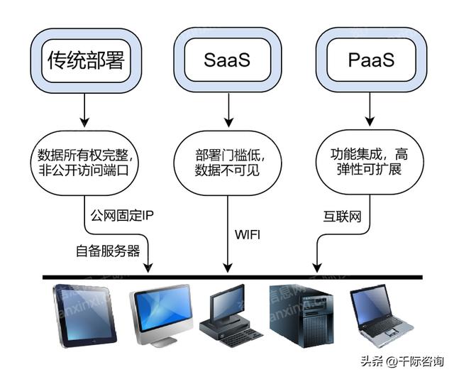 022年CRM客戶關(guān)系管理系統(tǒng)行業(yè)研究報(bào)告（crm系統(tǒng)的發(fā)展趨勢(shì)）"