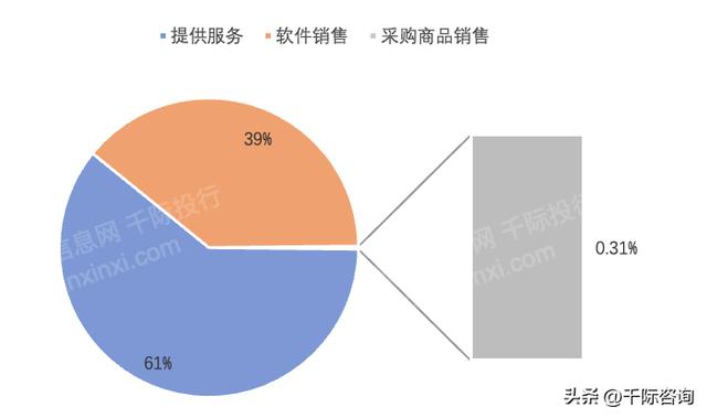 022年CRM客戶關(guān)系管理系統(tǒng)行業(yè)研究報(bào)告（crm系統(tǒng)的發(fā)展趨勢(shì)）"