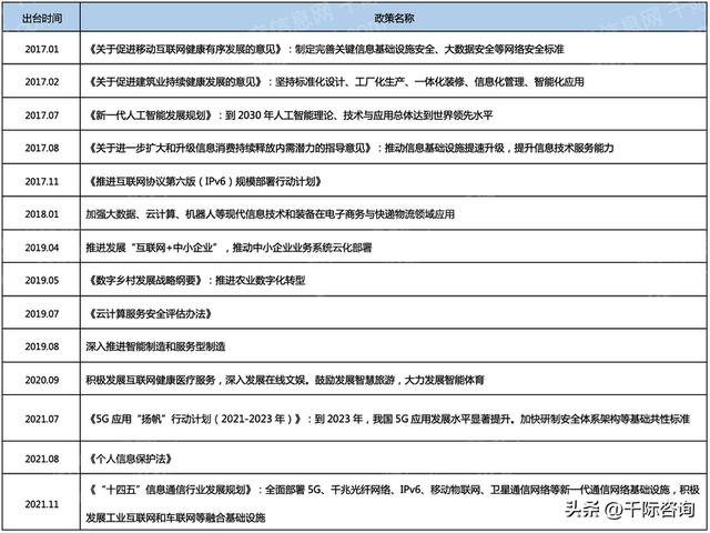 022年CRM客戶關(guān)系管理系統(tǒng)行業(yè)研究報(bào)告（crm系統(tǒng)的發(fā)展趨勢(shì)）"