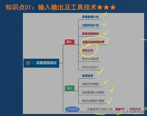 2年信息系統(tǒng)項目管理師黃金考點實施質(zhì)量保證，軟考高級學霸筆記"