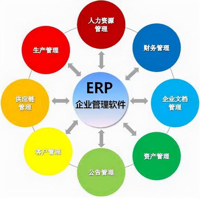 erp系統(tǒng)有哪些？（erp系統(tǒng)有哪些品牌）