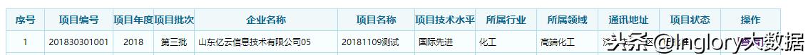 山東省技術創(chuàng)新項目申報管理系統(tǒng)——企業(yè)用戶操作指南（山東省企業(yè)自主申報系統(tǒng)）