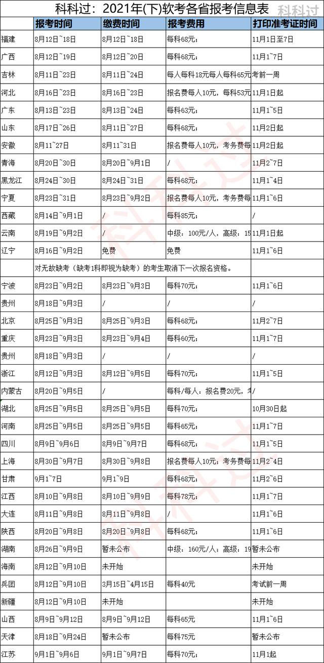 系統(tǒng)集成項(xiàng)目管理工程師報名方式（系統(tǒng)集成項(xiàng)目管理工程師報名方式有哪些）