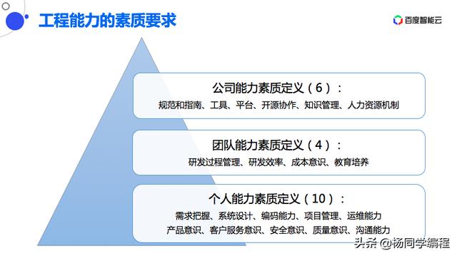 軟件工程能力漫談：比編碼更重要的，是項(xiàng)目管理能力（軟件工程能力指什么）