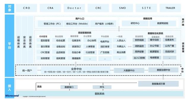 齊心“疫”力，微創(chuàng)賦能新藥研發(fā)與臨床試驗管理“蝶變之潮”