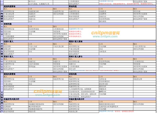 022年上半年信息系統(tǒng)項(xiàng)目管理師論文精編專題（2020上半年信息系統(tǒng)項(xiàng)目管理師論文）"