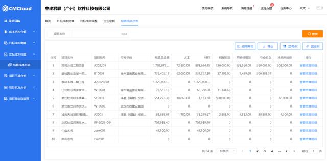 企業(yè)如何有效控制建筑工程采購成本？（企業(yè)如何有效控制建筑工程采購成本增加）