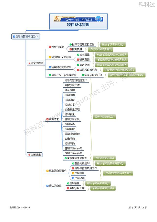 信息系統(tǒng)項目管理師必背核心考點（二十一）可交付成果（2017年信息系統(tǒng)項目管理師真題及答案解析）