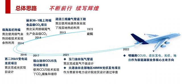 北京項目管理公司：打造新優(yōu)勢，搶占氫能發(fā)展風(fēng)口（北京氫能產(chǎn)業(yè)）