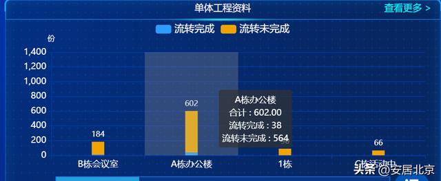 填報難、流轉(zhuǎn)慢、時效差、管理成本高——工程資料電子化幫您消除痛點