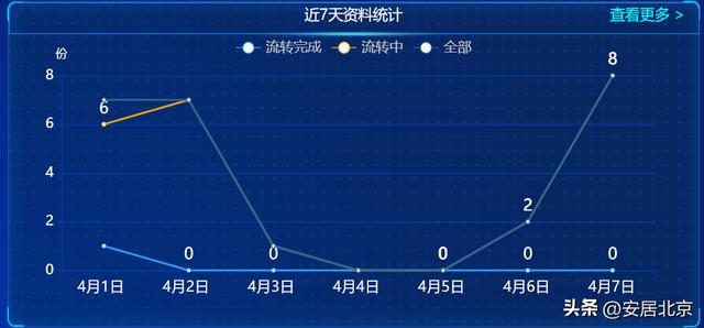 填報難、流轉(zhuǎn)慢、時效差、管理成本高——工程資料電子化幫您消除痛點