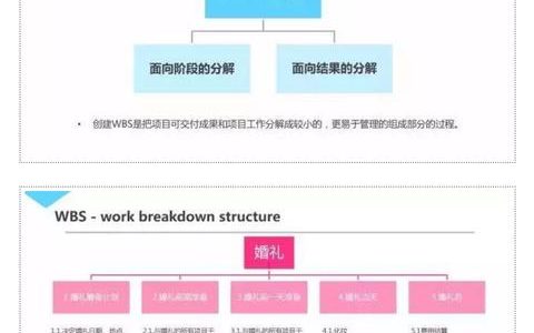 目前為止，最通俗易懂的介紹項(xiàng)目管理的PPT（項(xiàng)目管理通俗的講解）