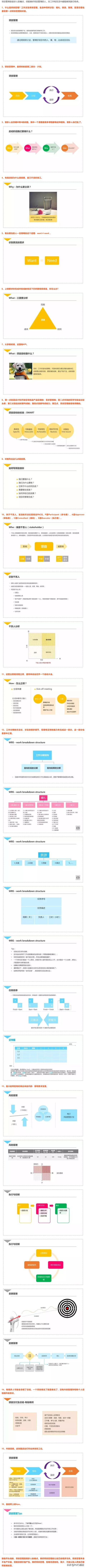 目前為止，最通俗易懂的介紹項(xiàng)目管理的PPT（項(xiàng)目管理通俗的講解）
