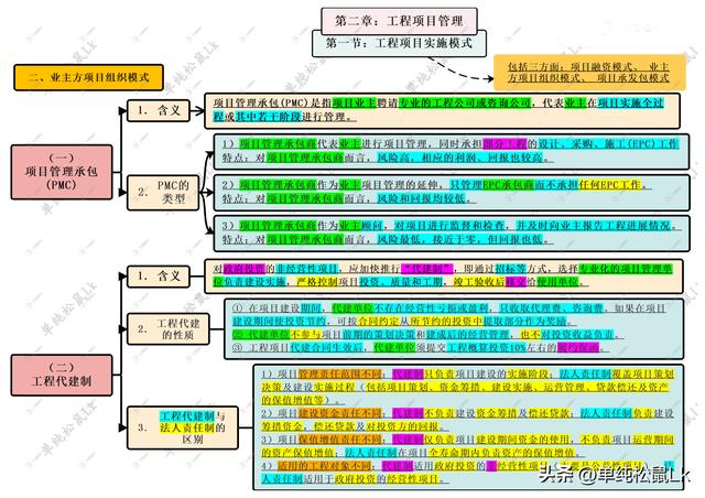 第二章 第一節(jié)：工程項(xiàng)目實(shí)施模式 二、業(yè)主方組織模式 PMC、代建制