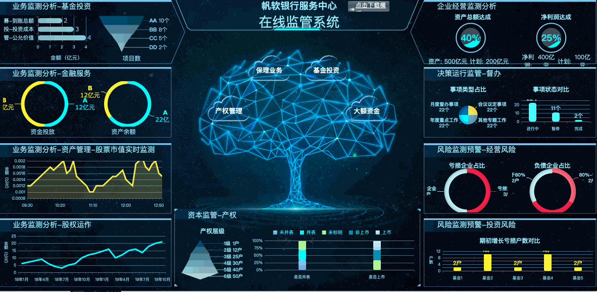 資深I(lǐng)T程序員制作，10個行業(yè)40張可視化大屏模板，改個數(shù)據(jù)直接用（大數(shù)據(jù)可視化編程）