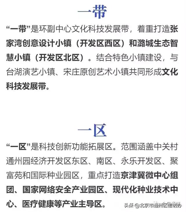 通州3大板塊將騰飛！已整合成3個管委會！這些地方最受益！（通州哪個板塊有潛力）