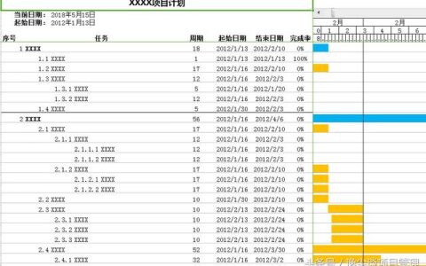 項(xiàng)目管理必備！甘特圖之項(xiàng)目管理計(jì)劃表一目了然?。芍苯犹子茫?>        </a>
                <a class=
