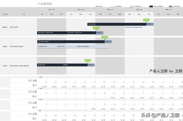 項(xiàng)目管理：產(chǎn)品開發(fā)敏捷性的關(guān)鍵「項(xiàng)目經(jīng)理及路線圖」（項(xiàng)目管理 敏捷開發(fā)）