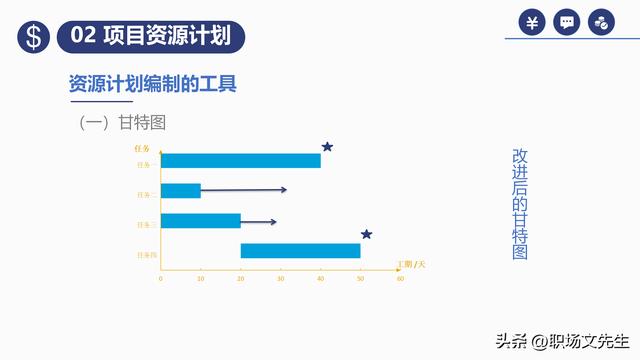 項目預(yù)算組成，42頁項目成本管理培訓(xùn)課件，項目成本控制的方法（第九章項目成本管理）