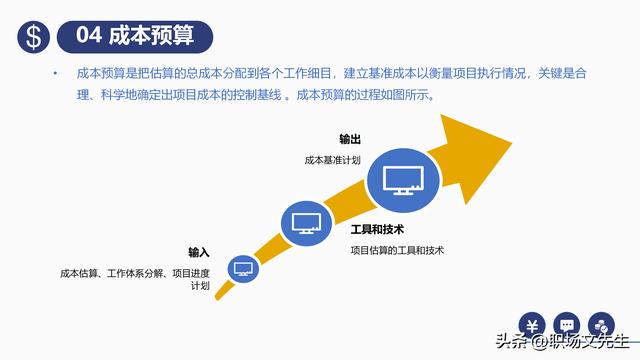 項目預(yù)算組成，42頁項目成本管理培訓(xùn)課件，項目成本控制的方法（第九章項目成本管理）