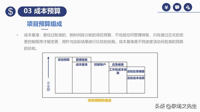 項目預(yù)算組成，42頁項目成本管理培訓(xùn)課件，項目成本控制的方法（第九章項目成本管理）