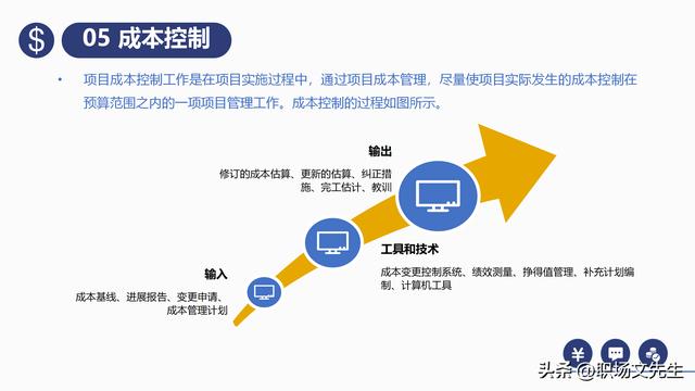 項目預(yù)算組成，42頁項目成本管理培訓(xùn)課件，項目成本控制的方法（第九章項目成本管理）